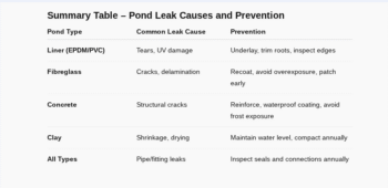 Comparison between DIY and professional pond leak repair showing differences in cost, time, tools, risk, and longevity.